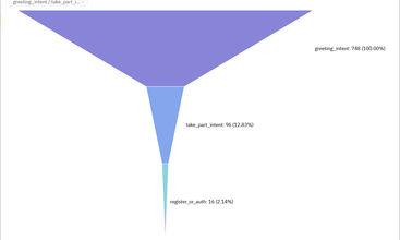 OneDash screenshot