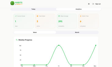 Habits by Radost IT screenshot