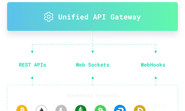 Crypto APIs screenshot