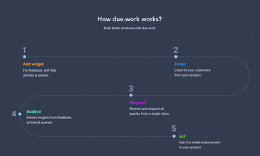 Due.work screenshot