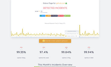 Hosted Status Page screenshot