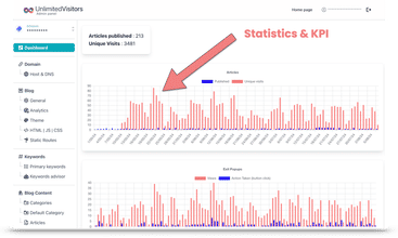 UnlimitedVisitors.io screenshot