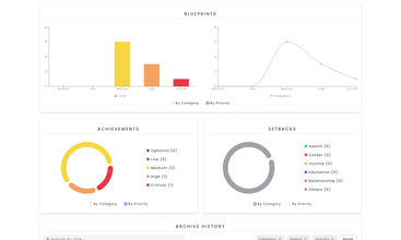 blueprint: THE Goal Setting App screenshot