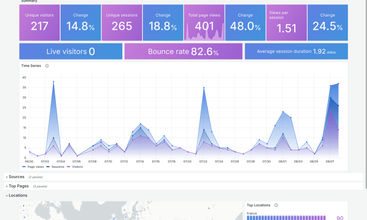 Prisme Analytics screenshot