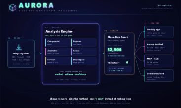 Aurora screenshot