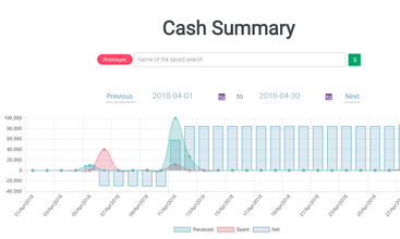 ProfitBoard screenshot