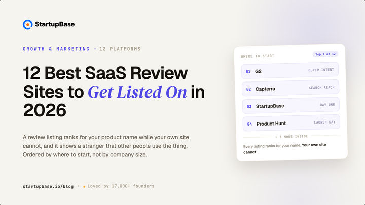 12 Best SaaS Review Sites to Get Listed On in 2026