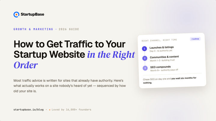 How to Get Traffic to Your Startup Website in 2026 (In the Right Order)