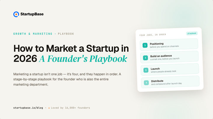 How to Market a Startup in 2026 (A Founder's Playbook, Not a Trends List)