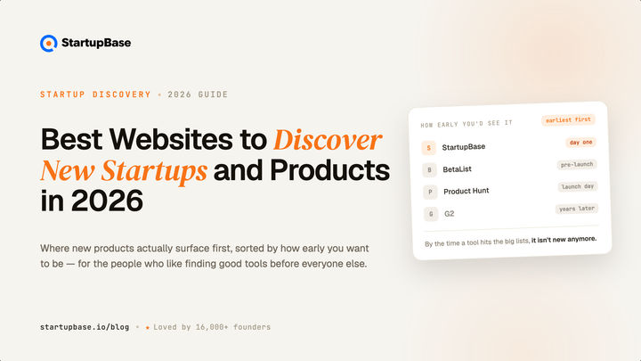 Best Websites to Discover New Startups and Products in 2026