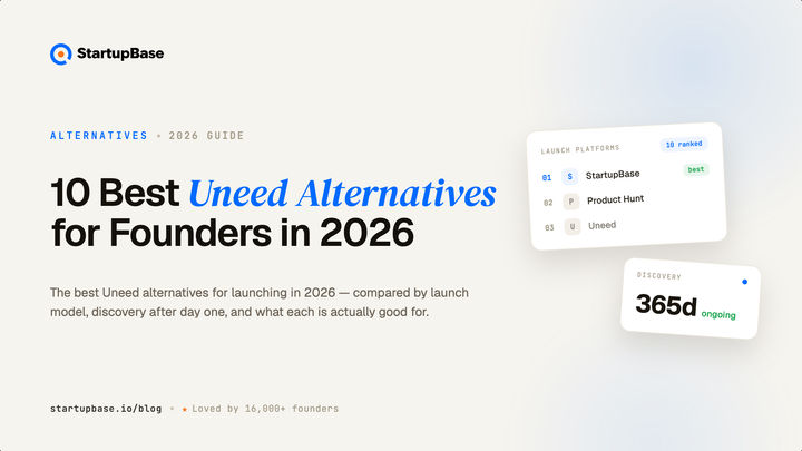 10 Best Uneed Alternatives for Founders in 2026