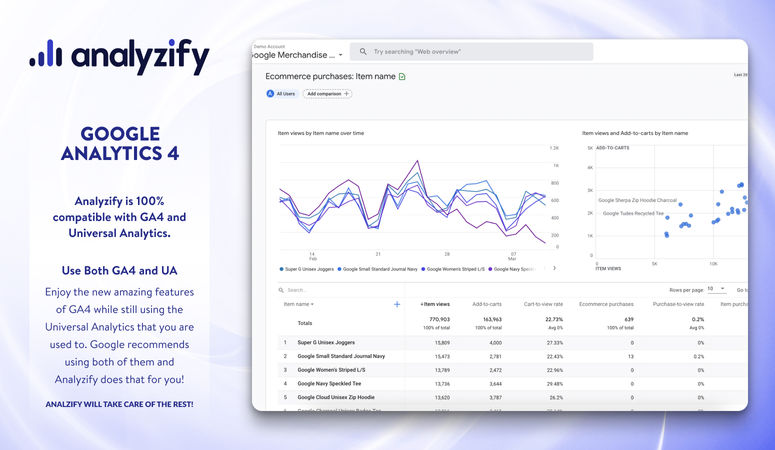 Analyzify