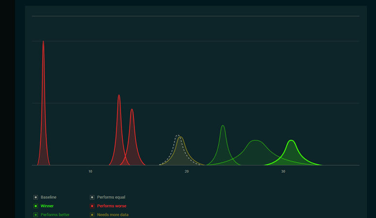 QuantifyNow