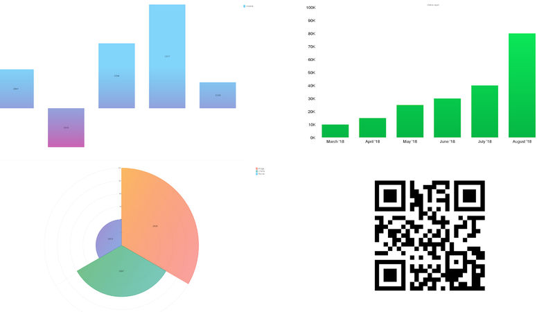 Image-Charts