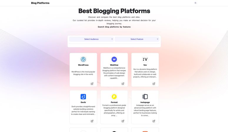 Blogging Platforms