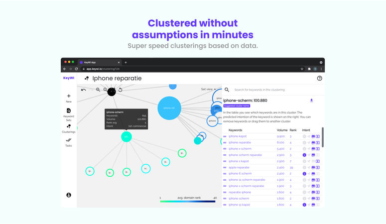 KeyWI.io