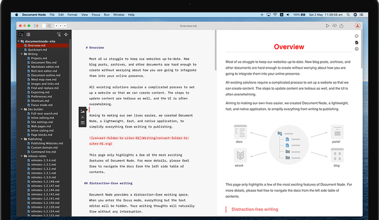 Document Node