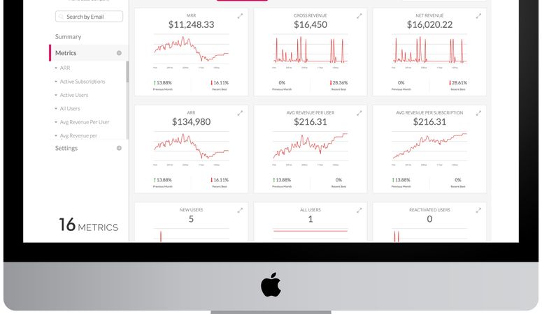 16Metrics