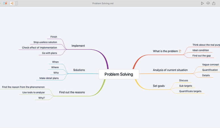 Document Node