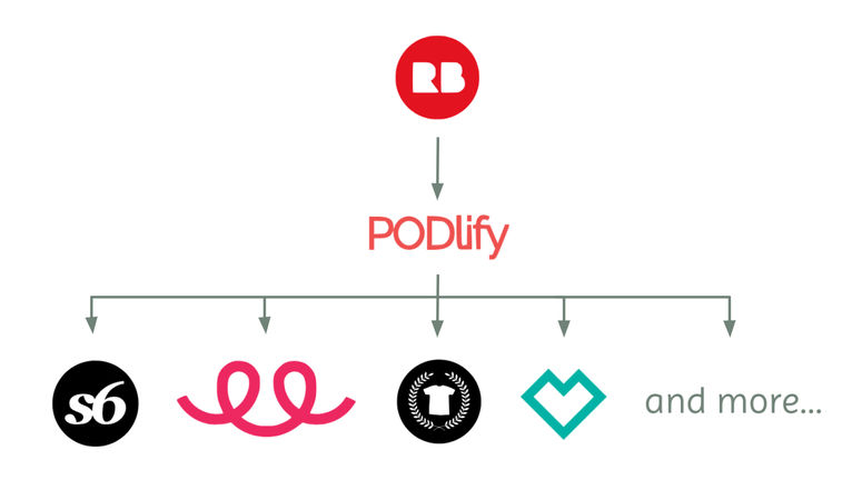 PODlify