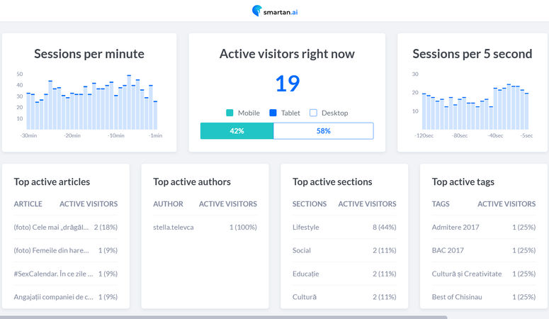 Smartan.ai