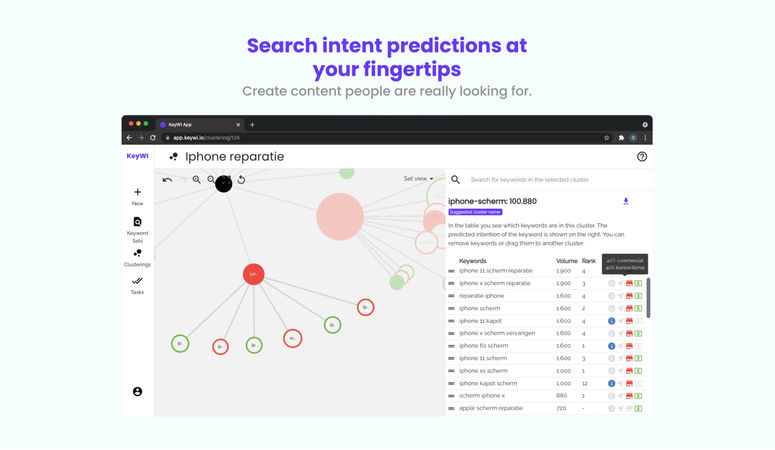 KeyWI.io