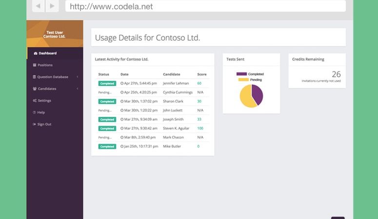 Codela