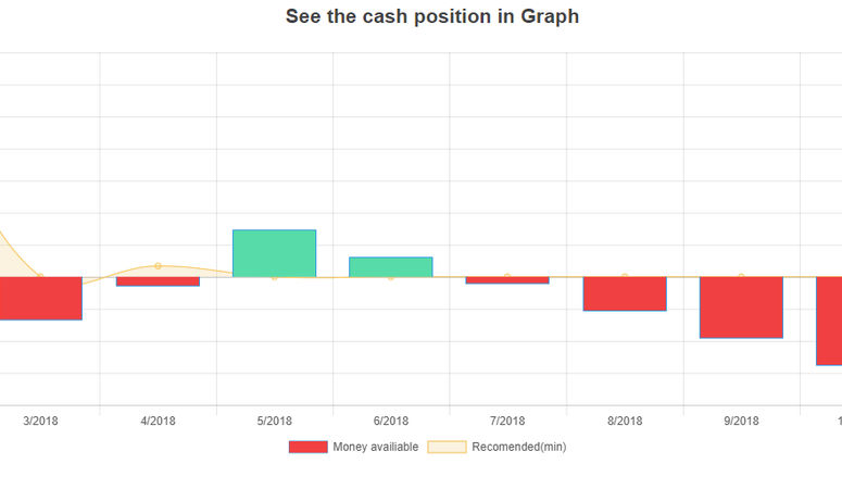 ProfitBoard