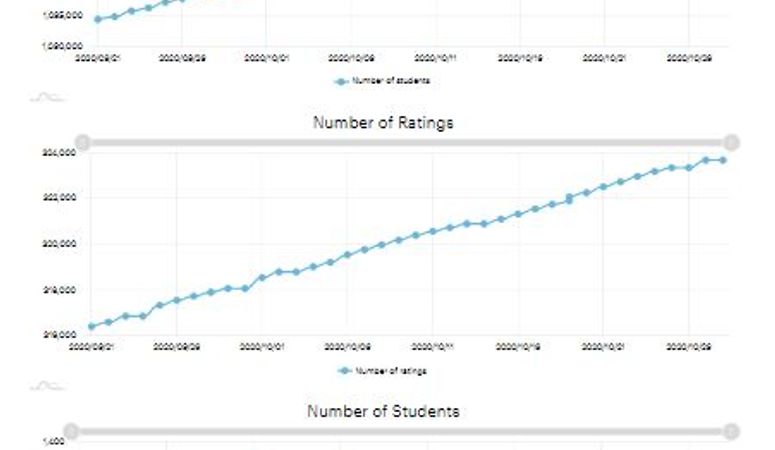 CourseGraph