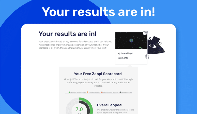 Zappi Ad Predictor