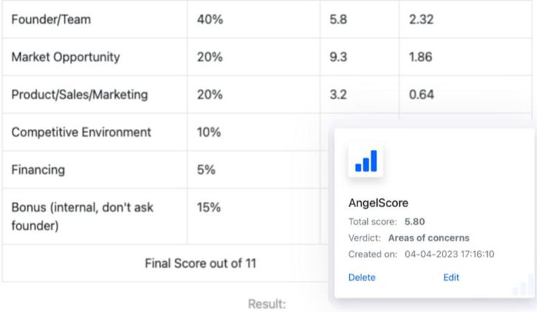 AngelScore