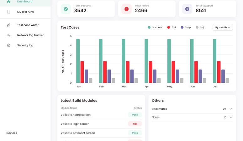 TestGrid