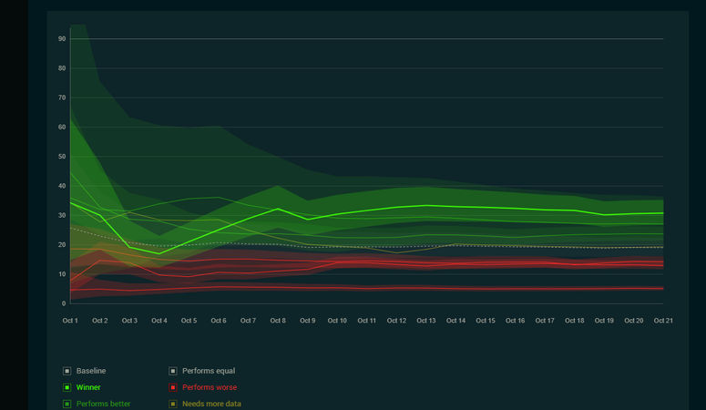 QuantifyNow