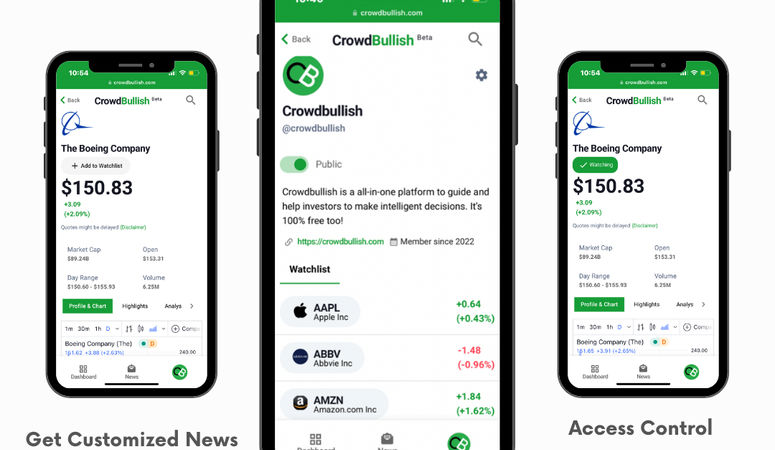 Crowdbullish