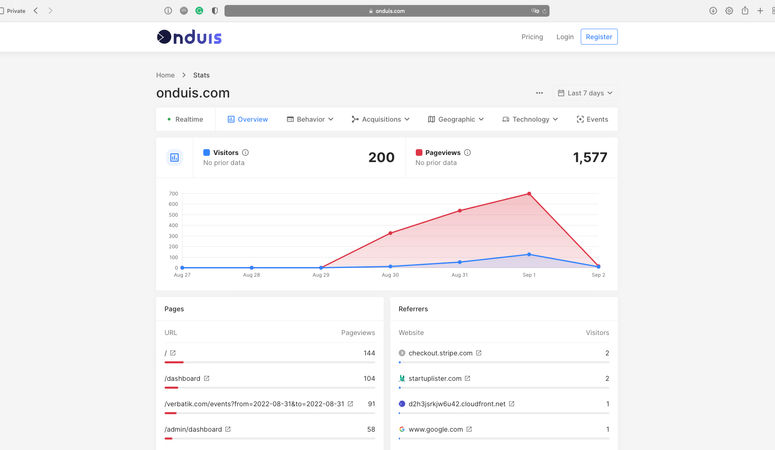 Onduis Analytics