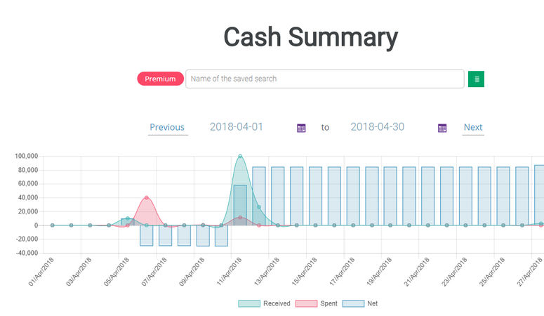 ProfitBoard