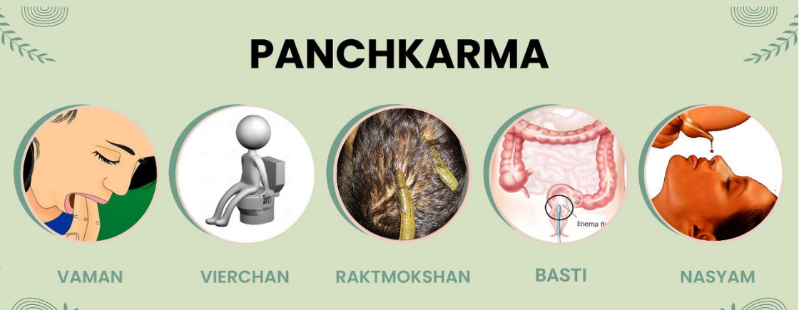 Panchakarma-in-Ayurveda