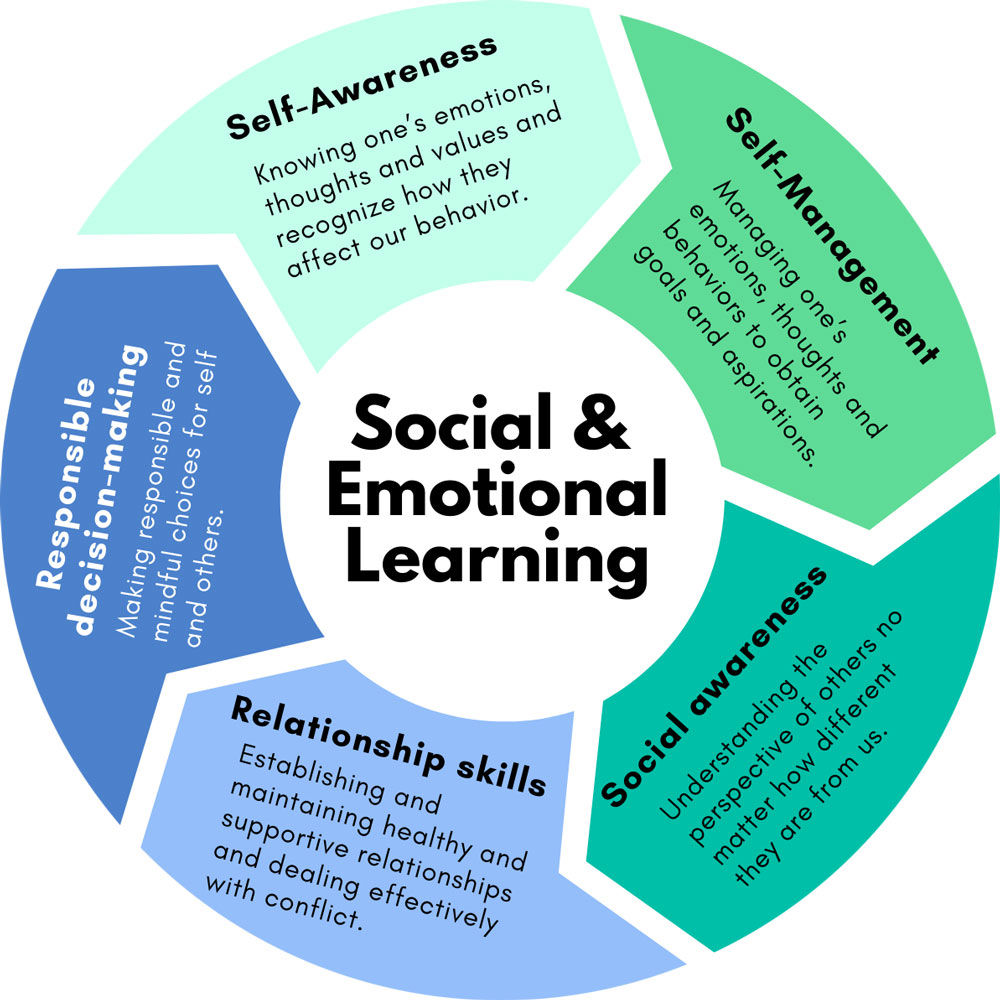 social and emotional learning