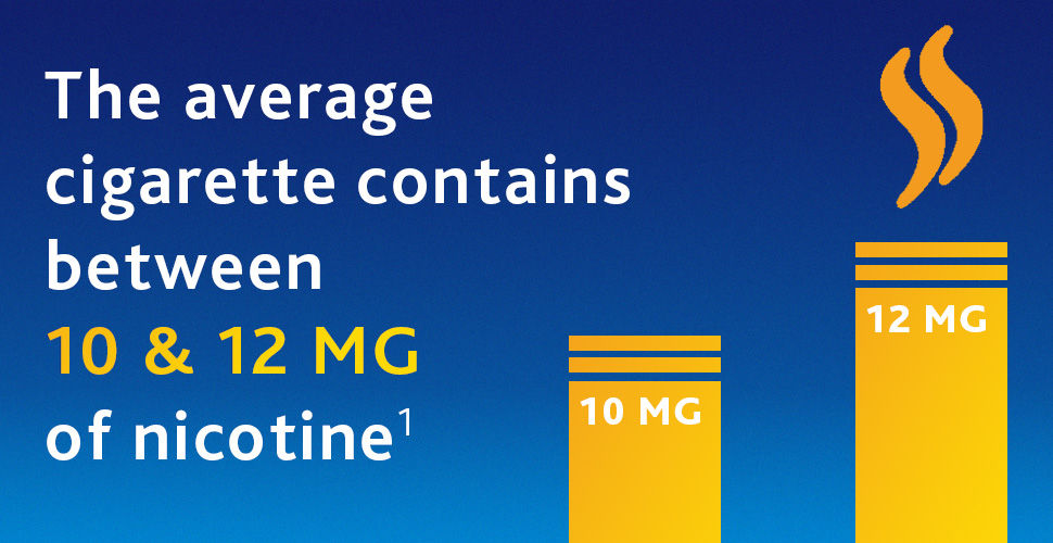 Nicotine In Cigarettes