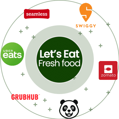 Food Delivery StartUps Food Delivery StartUps