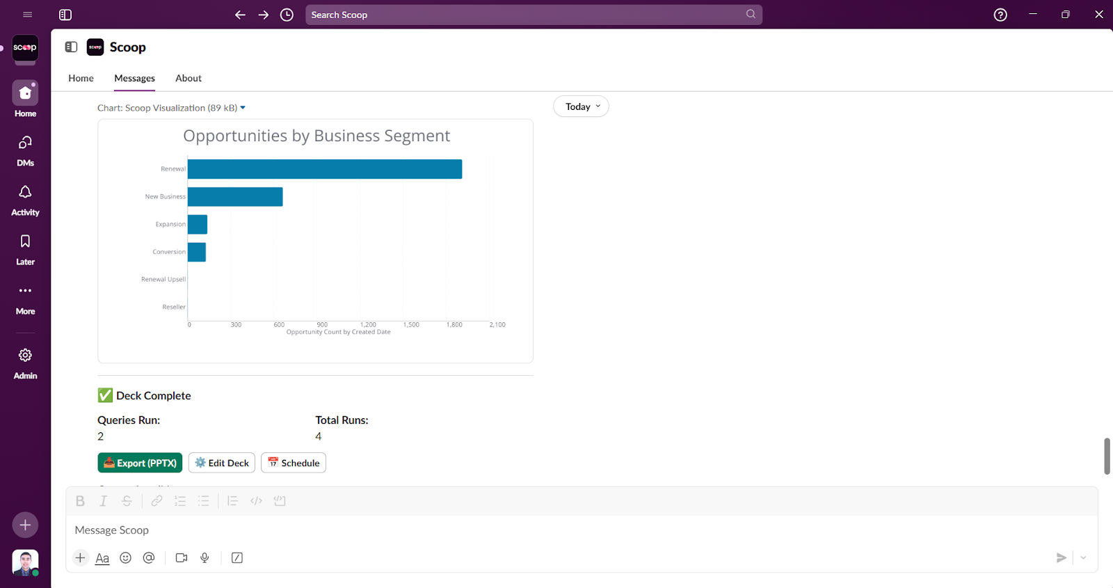 Forecast analysis within Slack showing deal progression