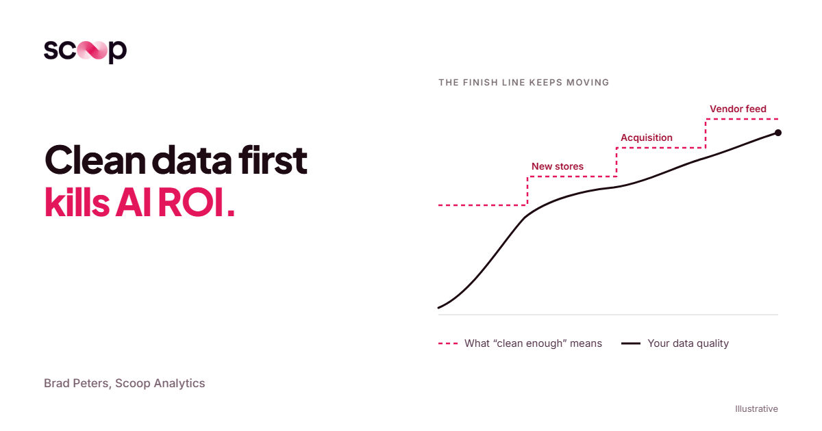 Clean Data First Is the Advice That Kills AI ROI