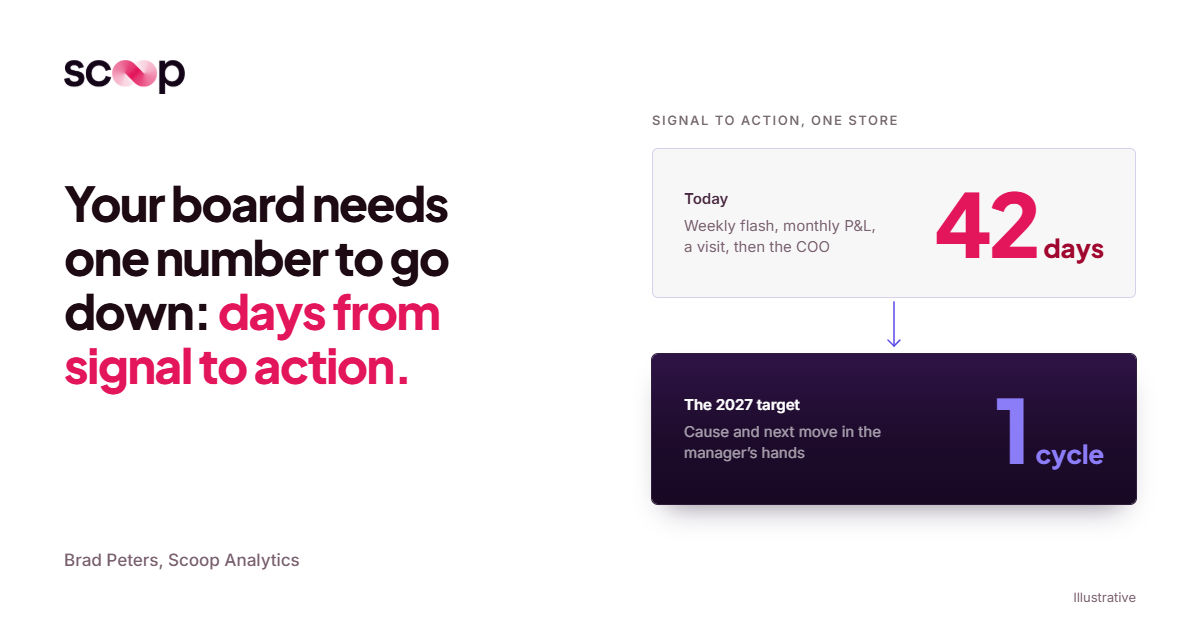 Decision velocity: the new metric for 2027