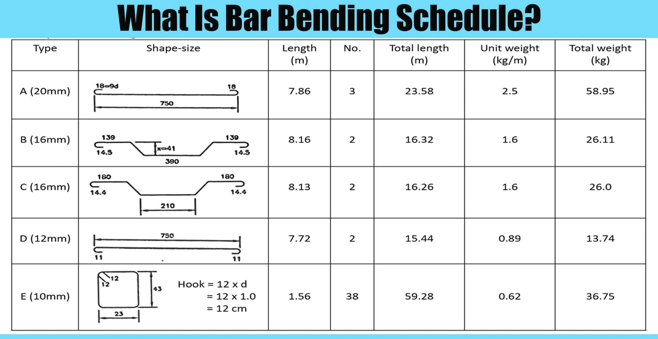 What Is a Bar Bending Schedule (BBS)?