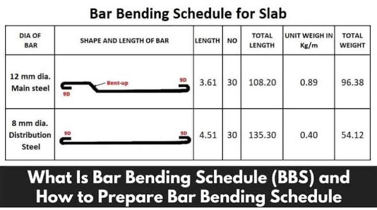 Bar Bending Schedule BBS showing TMT bar shapes, dimensions and cutting lengths
