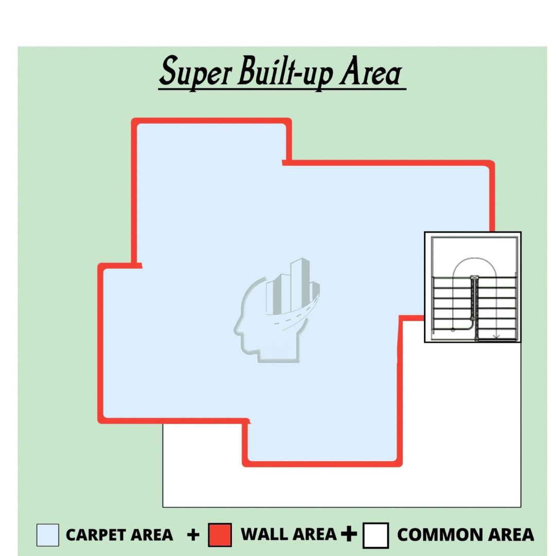super built up area
