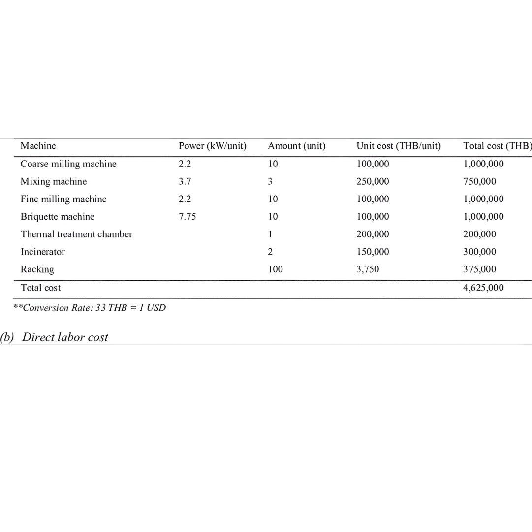 Concrete floor used in warehouses and industrial buildings