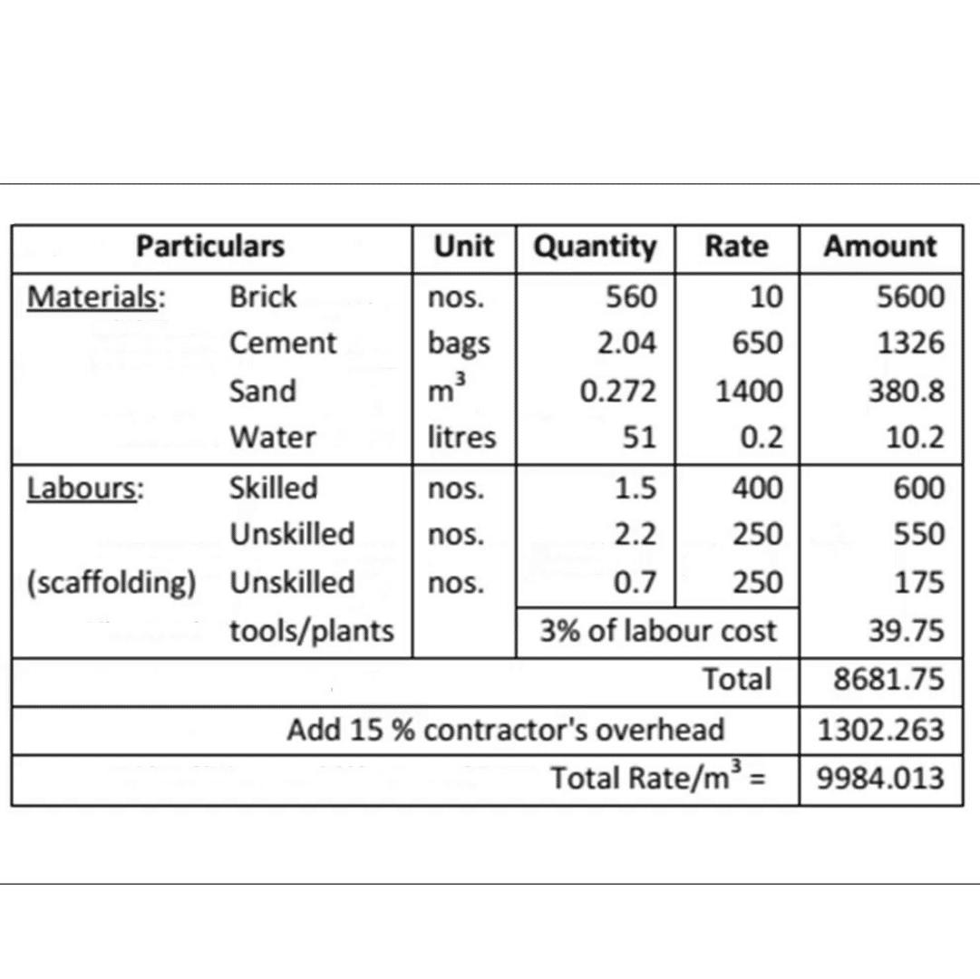 Concrete floor used in warehouses and industrial buildings