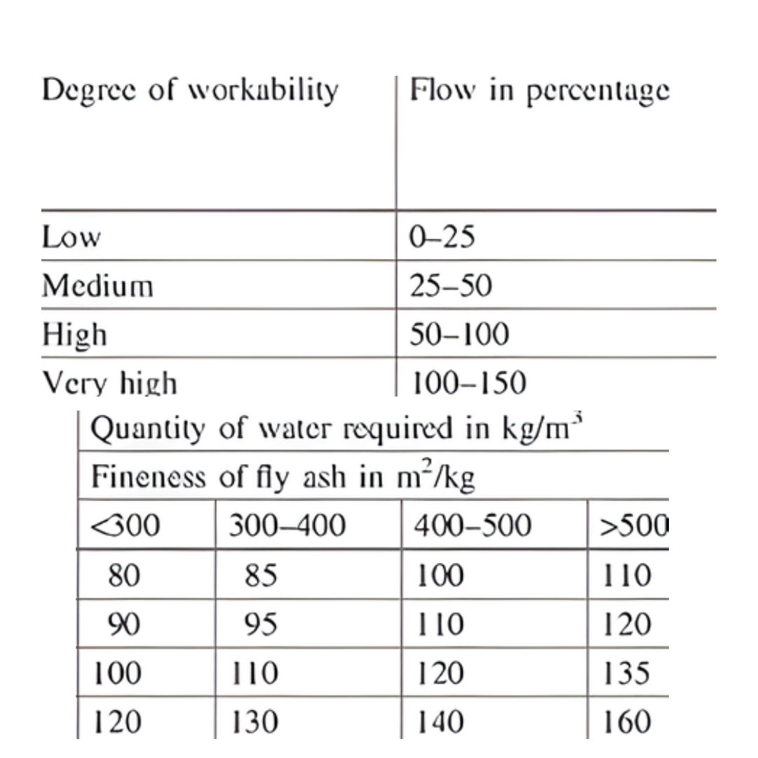 Fresh concrete being poured at construction site