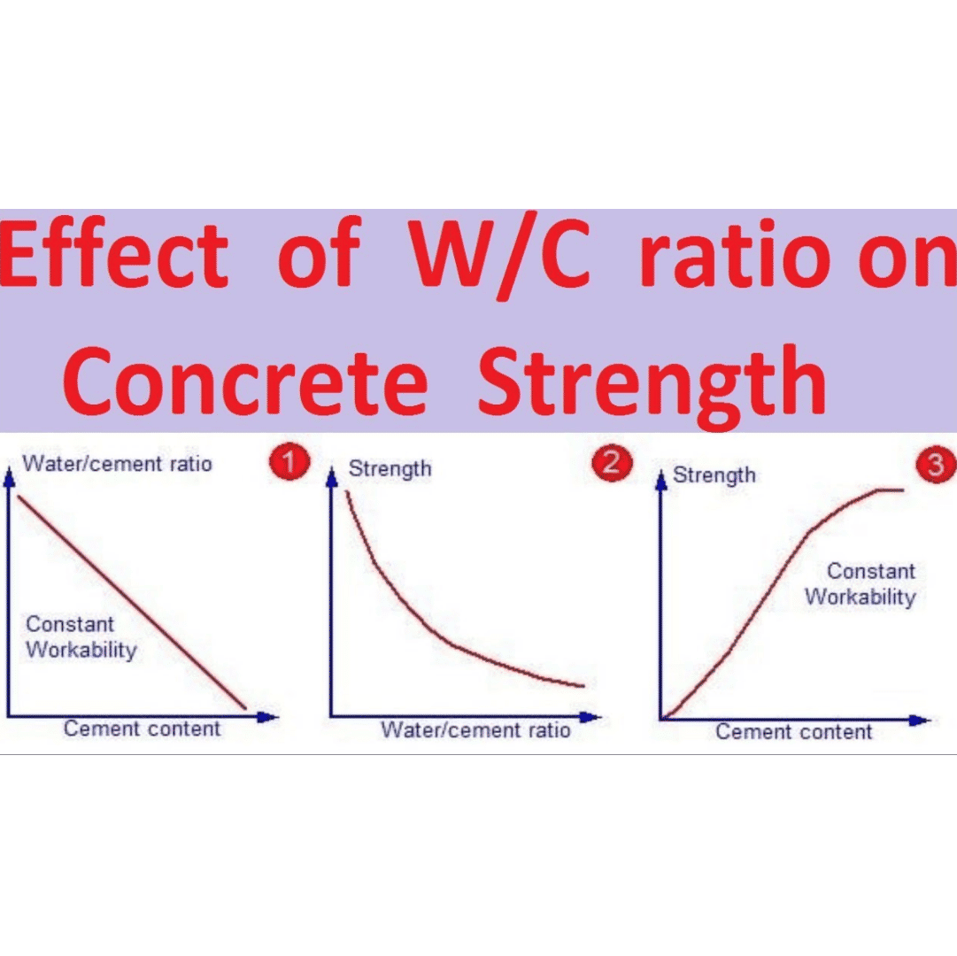 Fresh concrete being poured at construction site